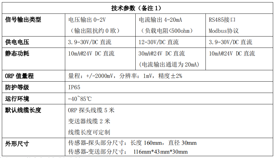 土壤氧化还原电位传感器