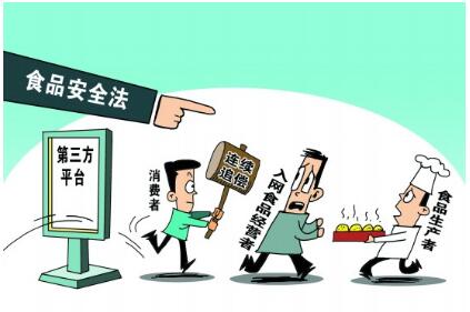 食品安全检测仪