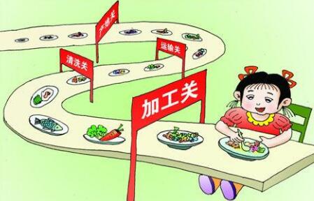食品安全检测仪